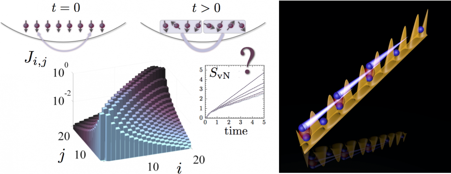 Quantum Many-Body Dynamics – CNQO